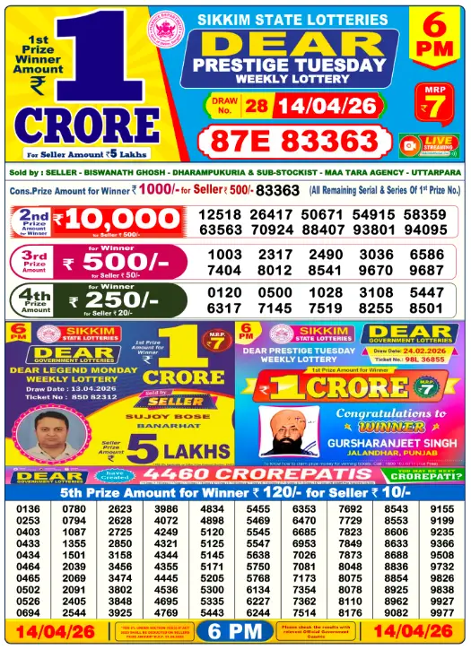 6 PM Lottery Sambad Result Today April 14 2026