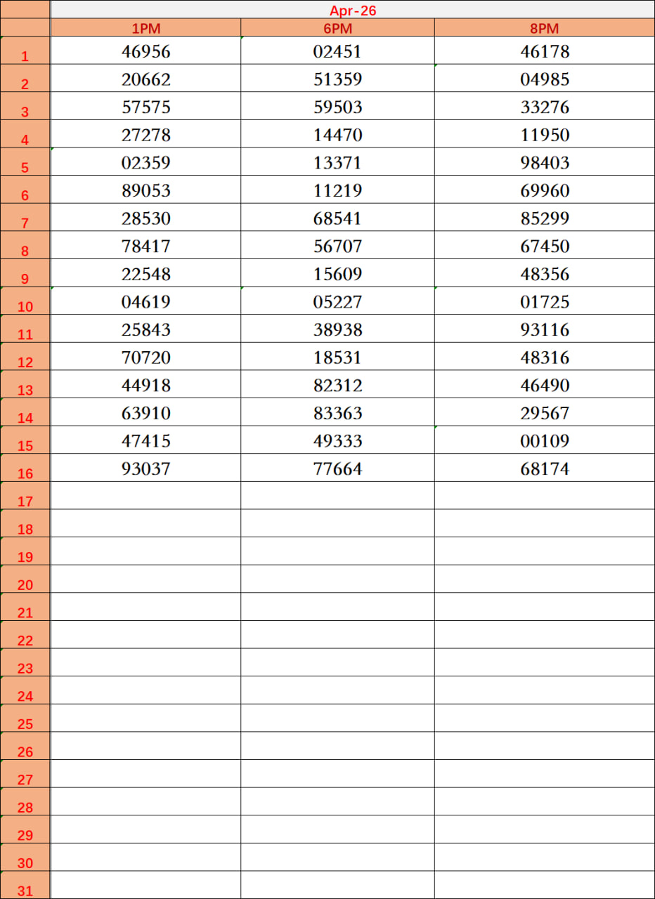 Lottery Sambad 1 PM 6 PM 8 PM Result Today April 17 2026