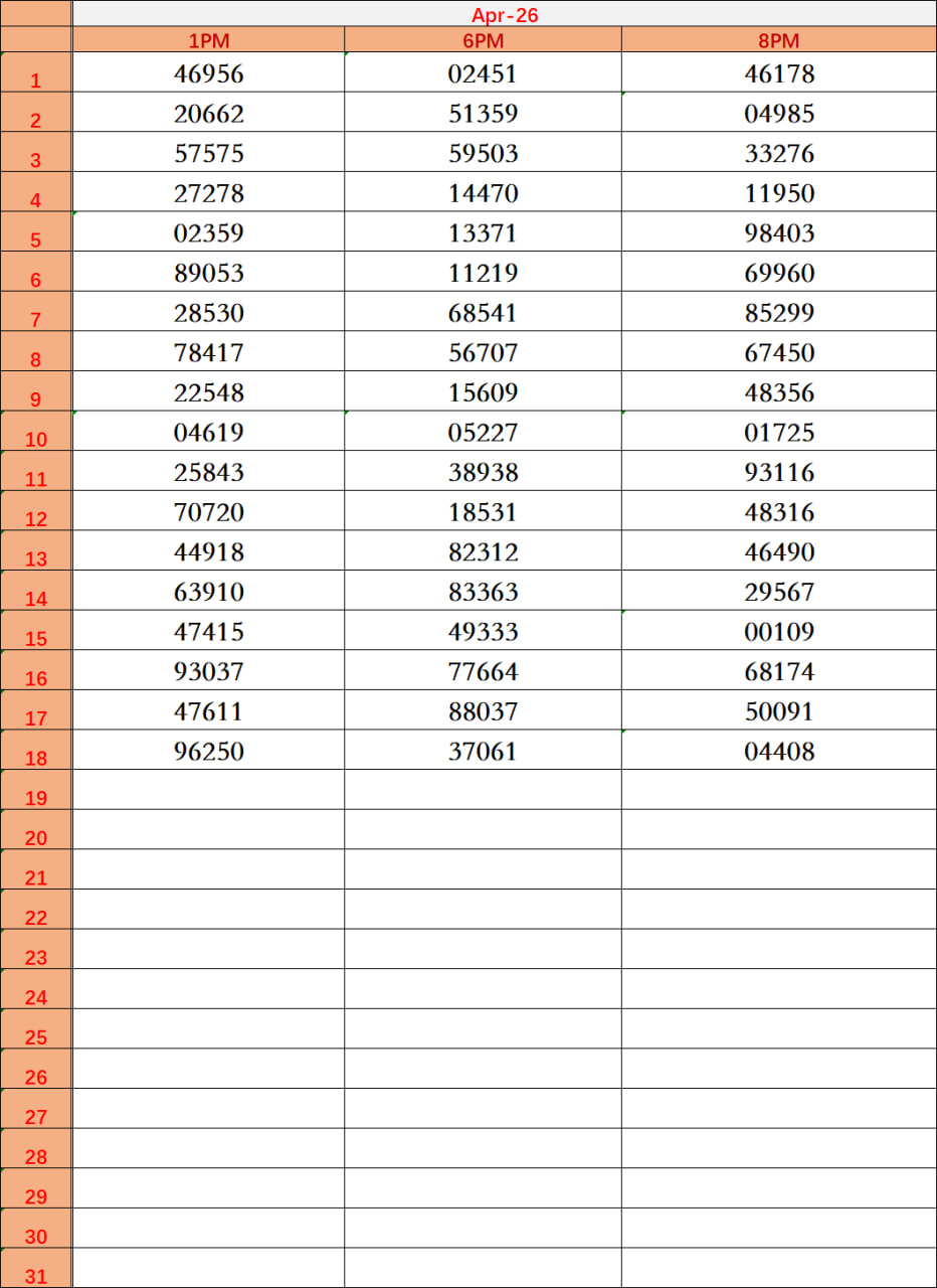 Lottery Sambad 1 PM 6 PM 8 PM Result Today April 18 2026