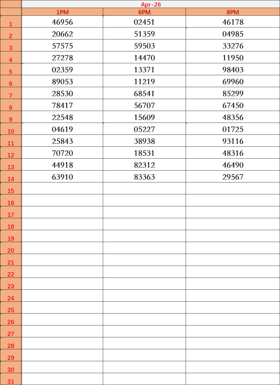Lottery Sambad 1 PM 6 PM 8 PM Result Today April 15 2026