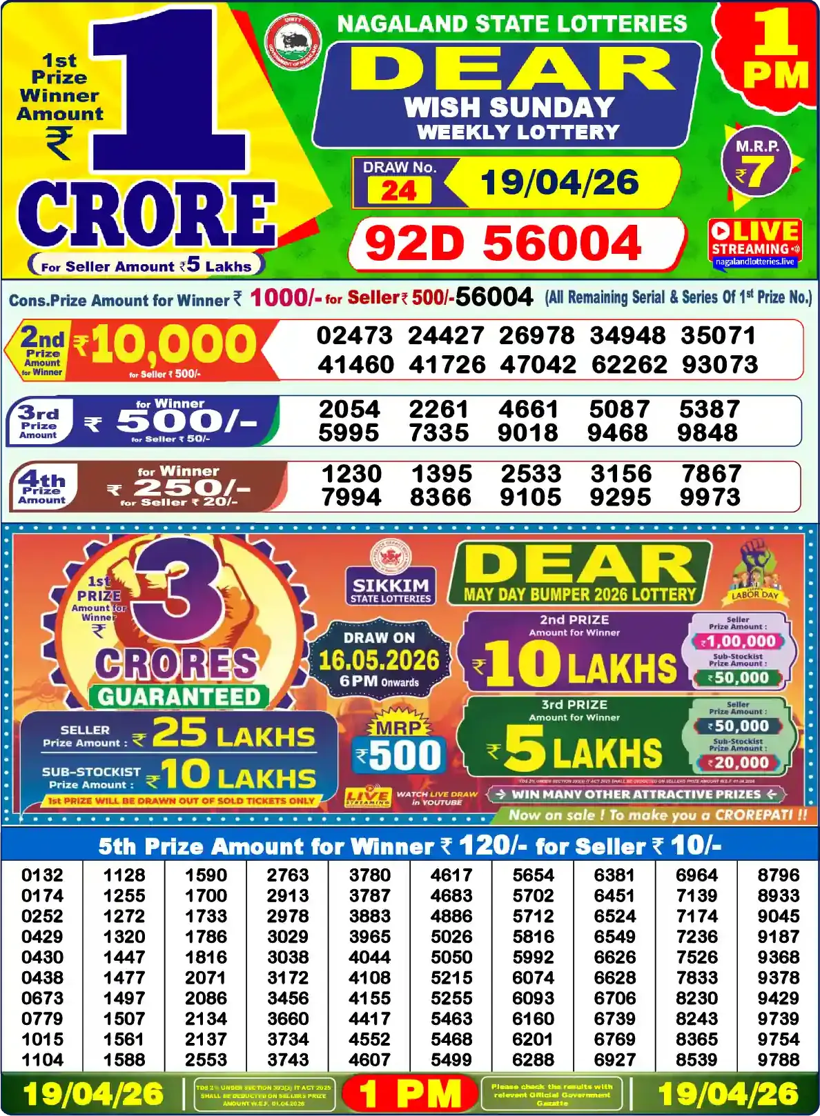 1 PM Lottery Sambad Result Today