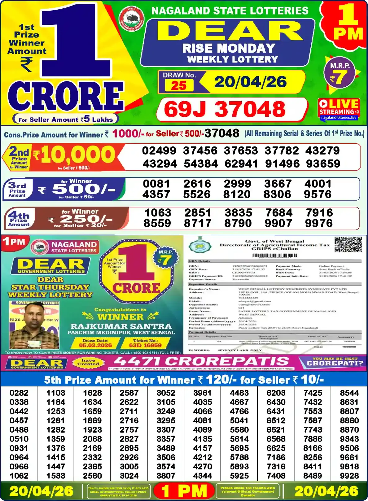 Dear Dwarka