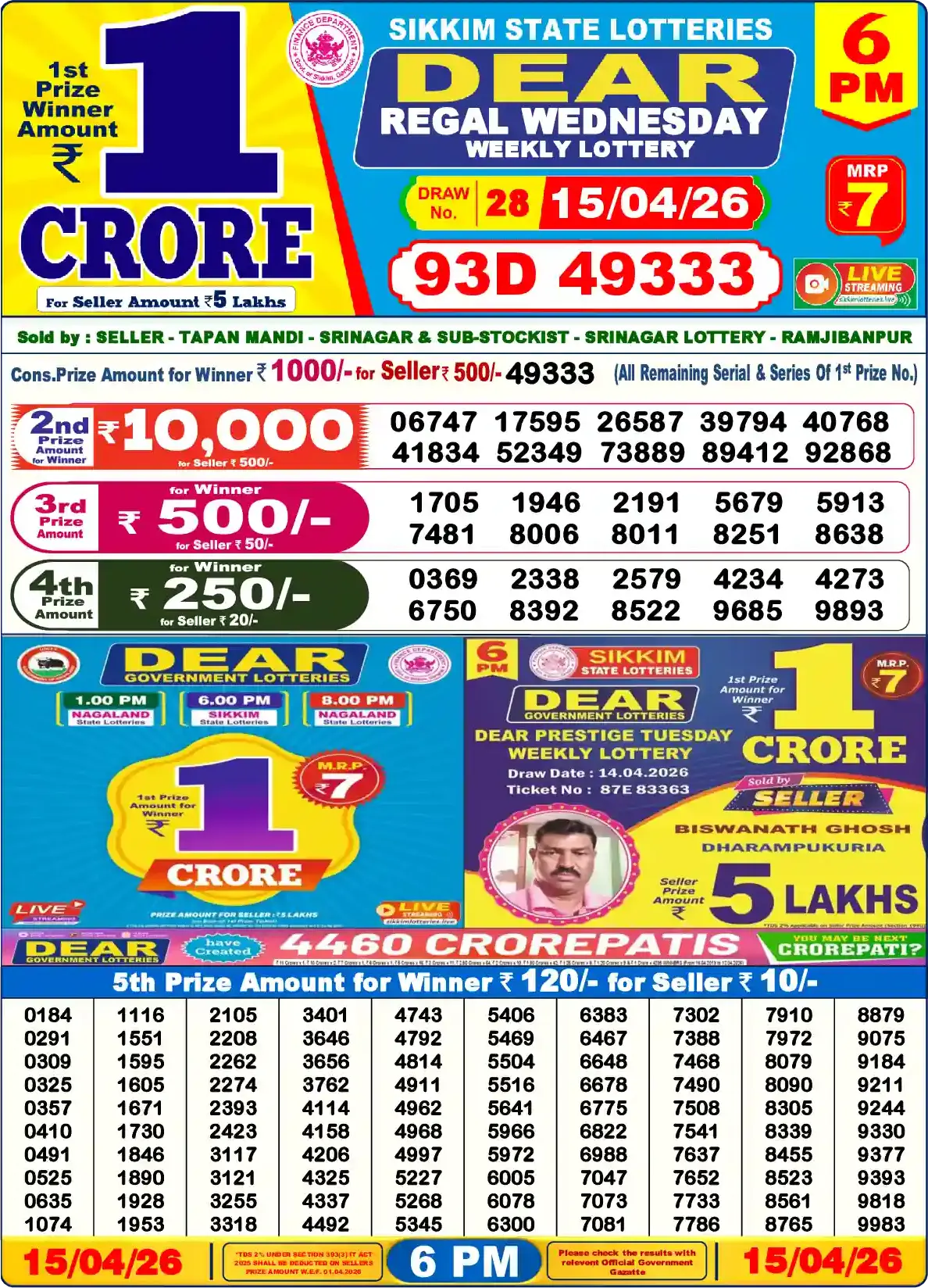 6 PM Lottery Sambad Result Today April 15 2026