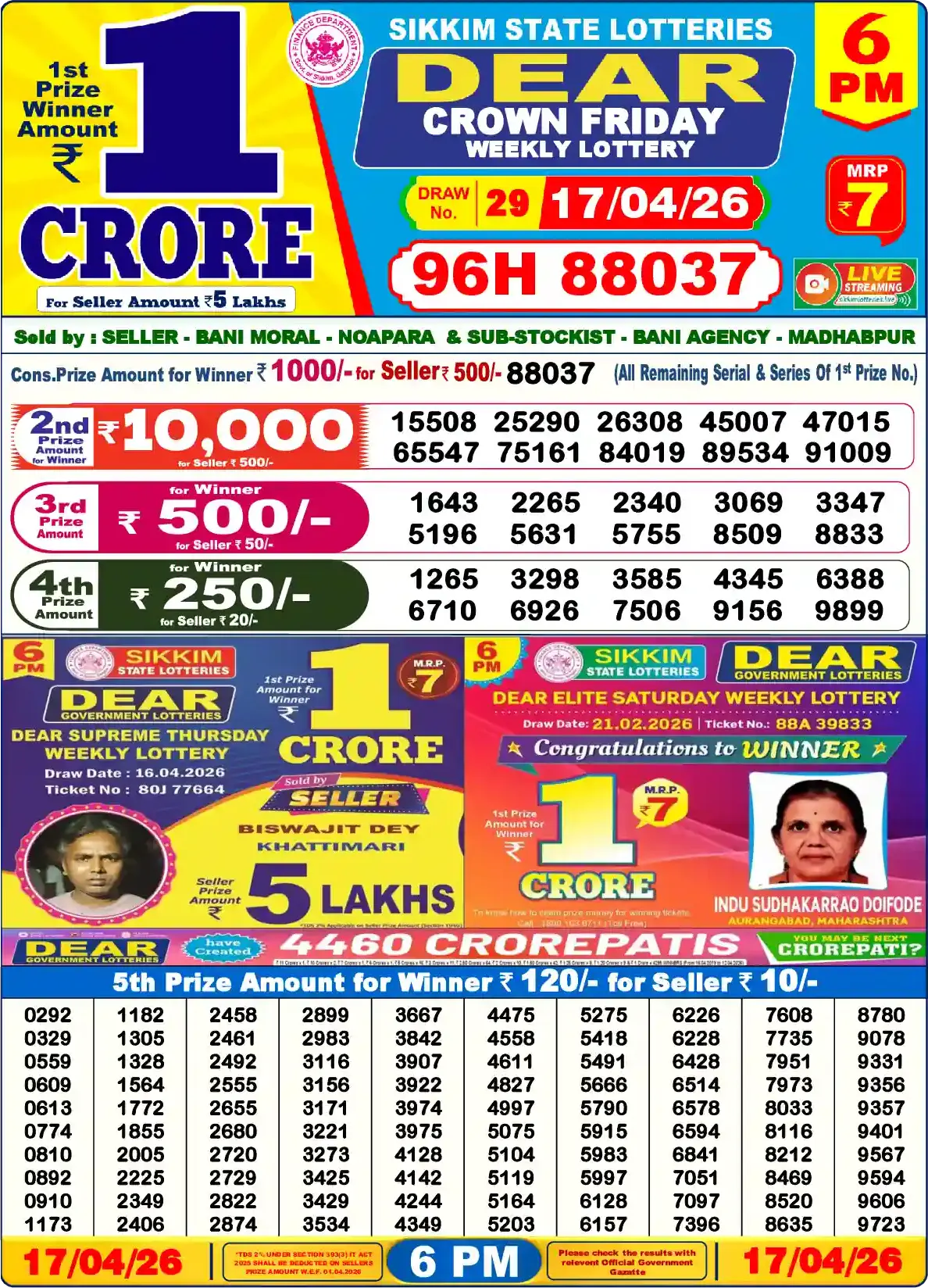 6 PM Lottery Sambad Result Today April 17 2026