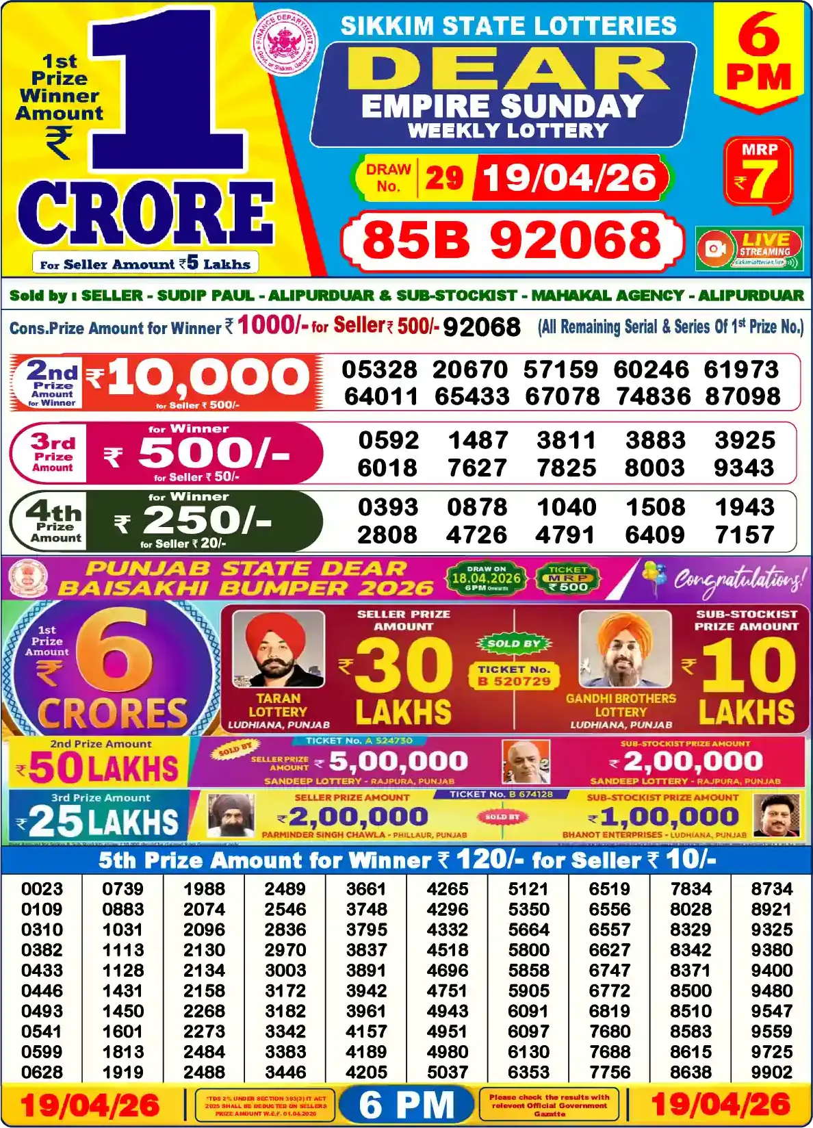 6 PM Lottery Sambad Result Today